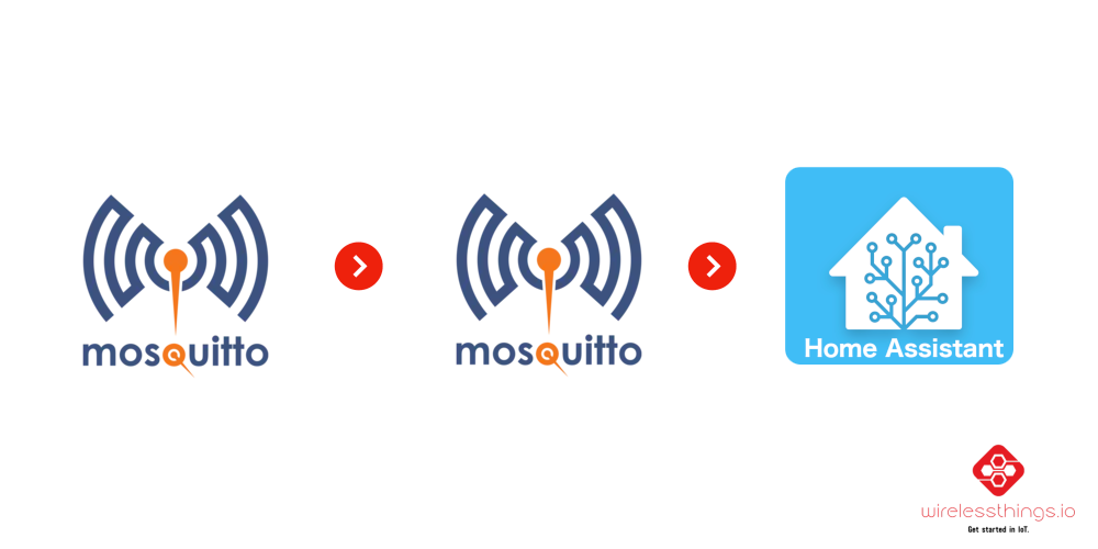 Setting up Home Assistant with two MQTT brokers (using MQTT bridge)